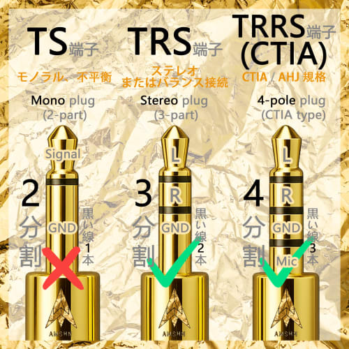 Amshn Headphone Adapter, 3.5mm Stereo Mini Plug To 6.35mm Standard Jack, Female To Male, for Digital Piano and Headphones, 24K Thick Gold Plated, 1-Pa