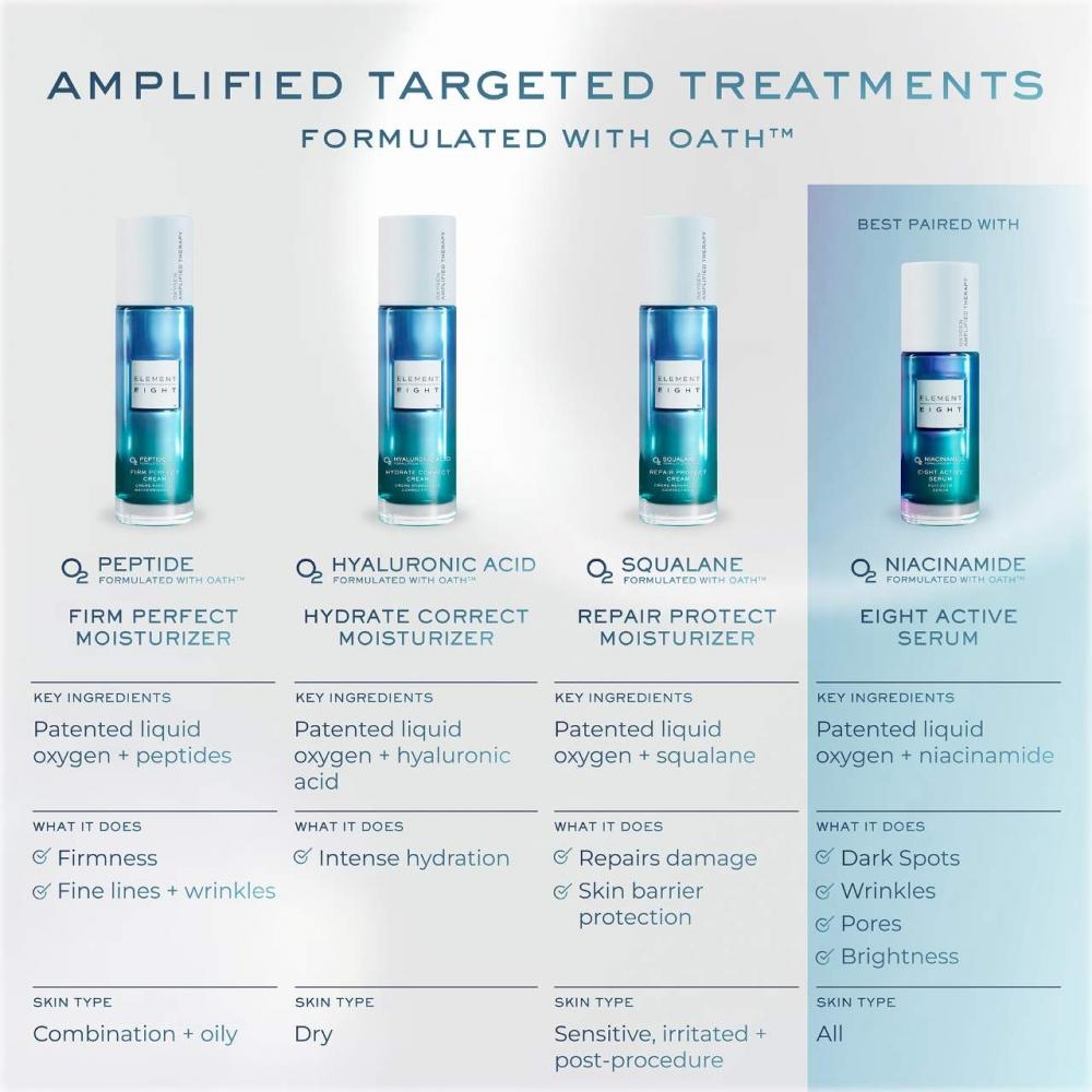 Element Eight O2 Peptide Firm Perfect Moisturizer 1.69 Oz   50 Ml