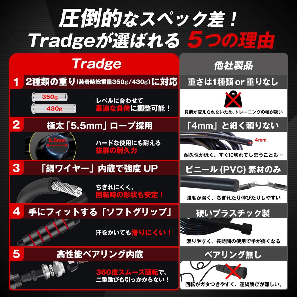 [2 Types of Weights X Extra Thick Rope] Supervised by