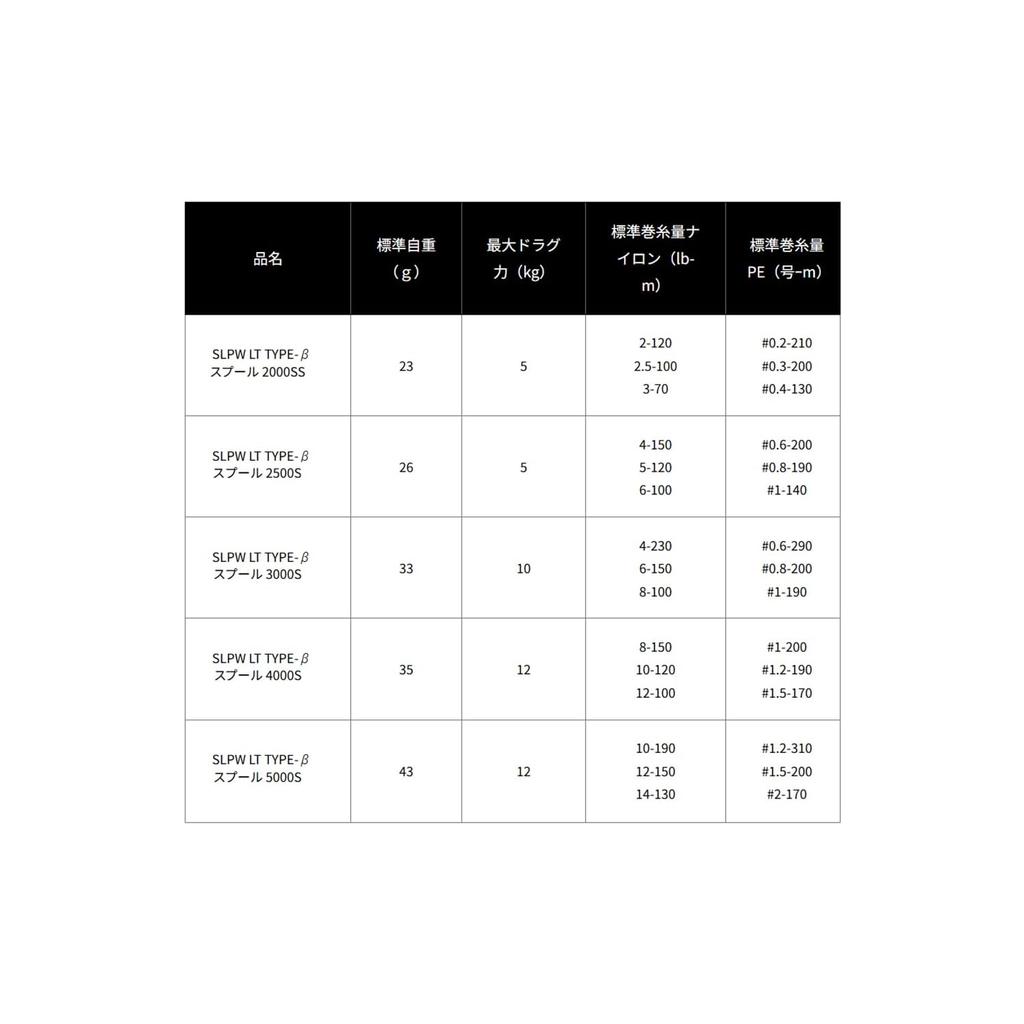 Daiwa Slp Works SLPW LT Type-beta Spool Series