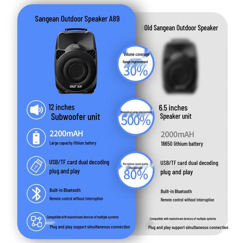 SAST A89 12-inch Portable Bluetooth Trolley Speaker CN Plug (adapter Included)