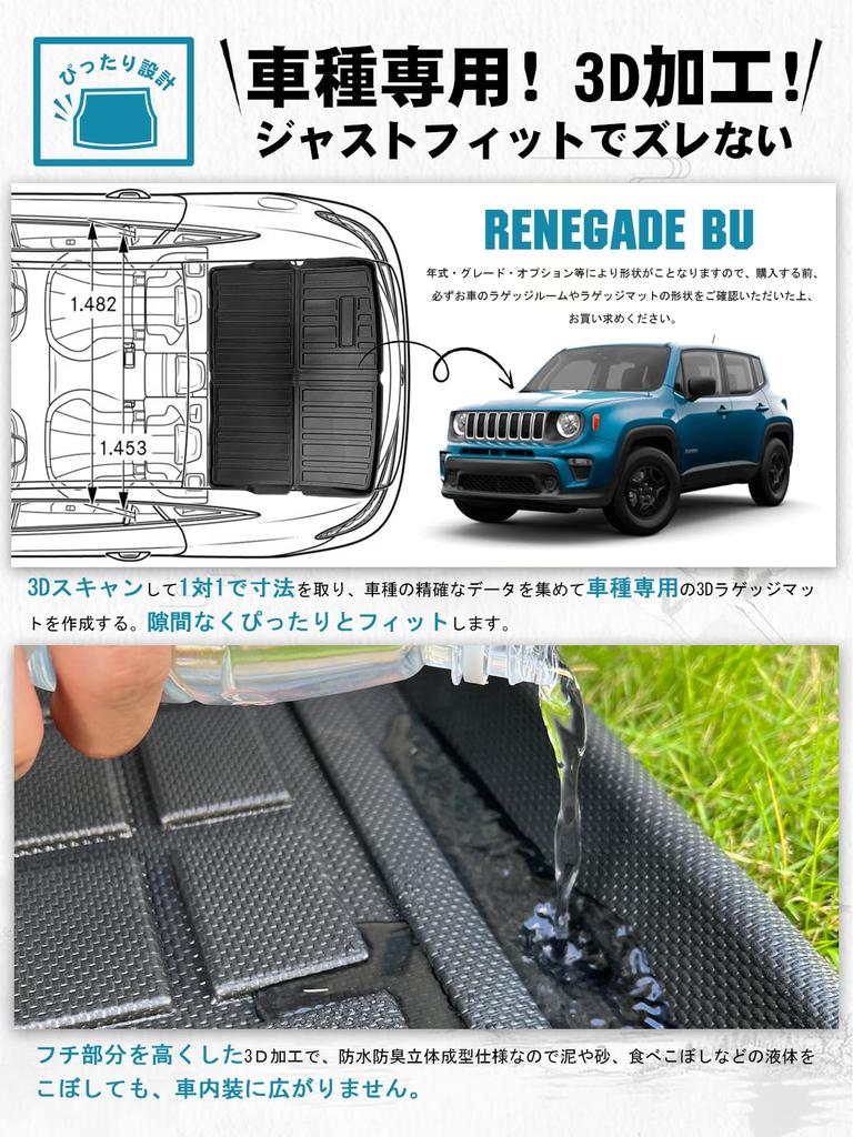 Ruiya New Jeep Renegade Luggage Tray Mat for 3D TPE Easy to Trunk Jeep Renegade Custom Washable BU/BV Series, Foldable, Waterproof, Non-Slip,