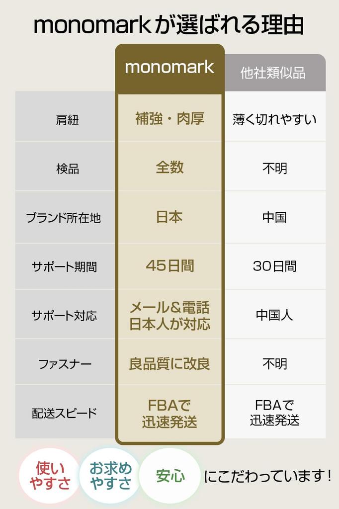 [monomark] Günstige Rucksäcke: Ein koreanischer Rucksack für Damen, perfekt für die Schule, mit PC-Fach. [Japanische Marke] [2024 Verbessert] (Greige