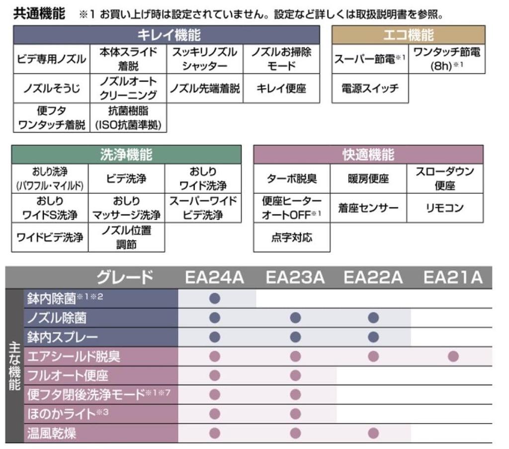 LIXIL Nuevo Inodoro Passo Tapa Blanco Roto Inodoro con Ducha INAX CW-EA21A-C/BN8