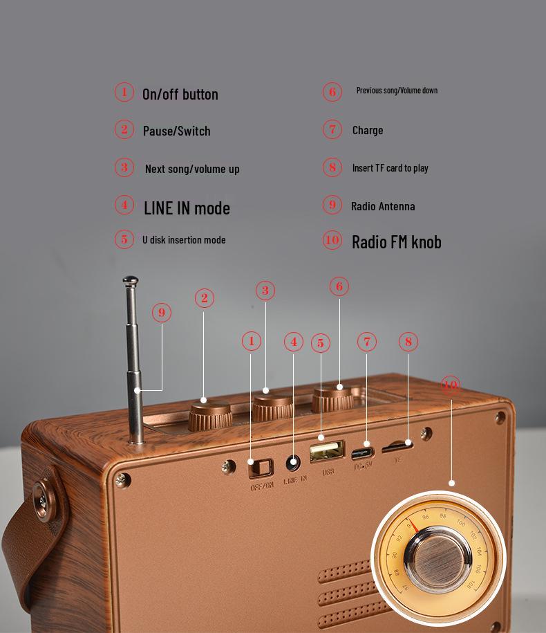 AS23 Retro Bluetooth Speaker with FM Radio, Card Slot, Portable Design for Home and Elderly Use