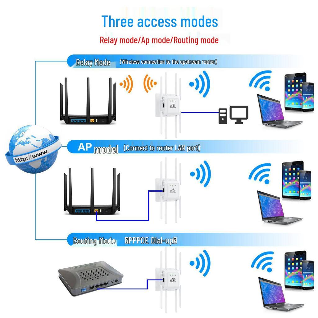 8-Antenna WiFi Range Extender & Signal Amplifier