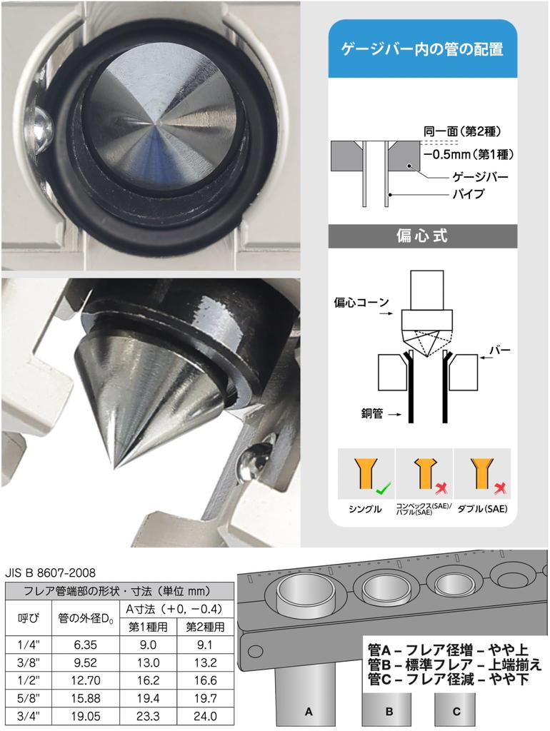 IWISS Ratchet Flaring Tool for Electric Impact Drivers and Drills CT-RS806A