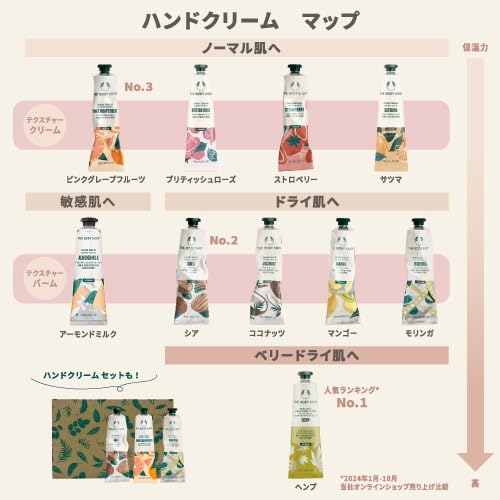 The Body Shop Official Hand Cream HP 30mL (Hemp Scent) Authentic