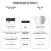 ThriveCo Ultimate Hair Mask With Hyaplex - 200 ml