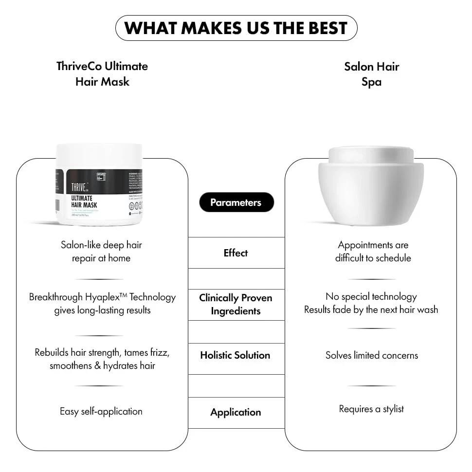 ThriveCo Ultimate Hair Mask With Hyaplex - 200 ml