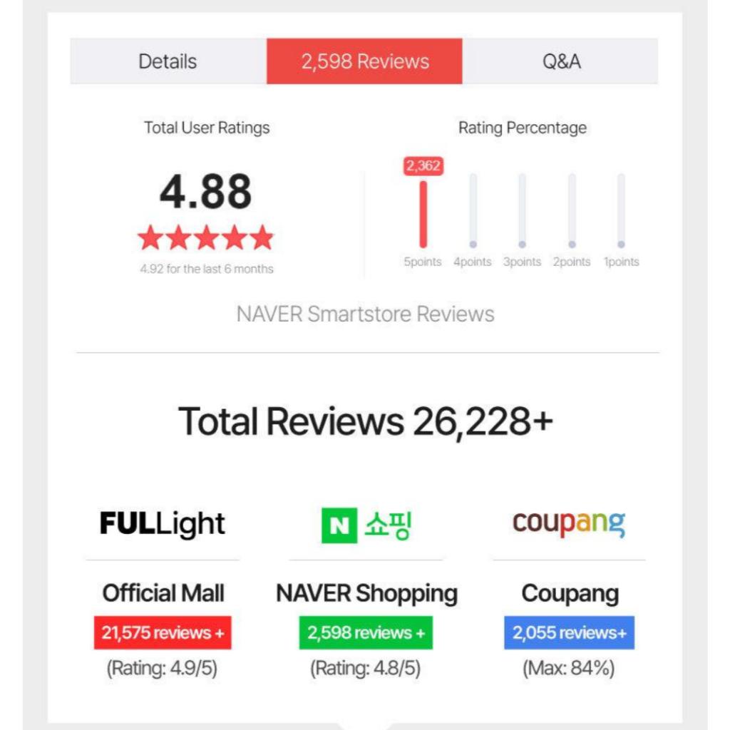 [LIVELING] Ceai Detoxifiant 15mlx10 buc 4 Tipuri