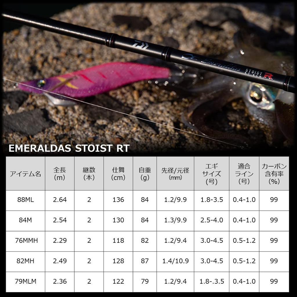 Daiwa 21 Emeraldas Stoist RT 76MMH