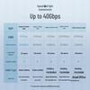 UGREEN Cat 8 10-Gigabit Ethernet Cable