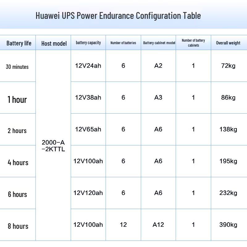 Huawei Power Supply Units