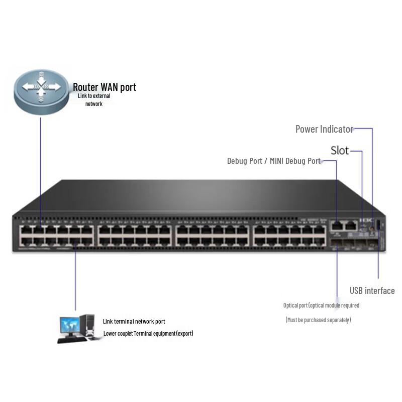 H3C S5500V2-52C-EI Enterprise Core Switch