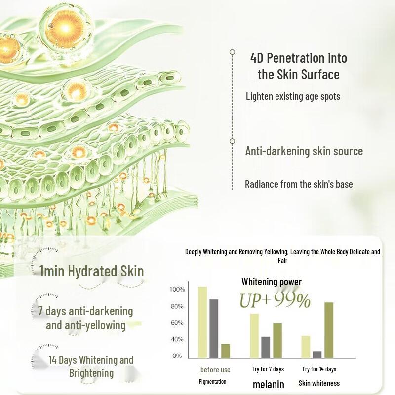 Vitas Moisturizing Whitening Fragrance Body Lotion 500ml