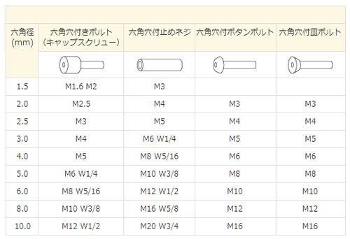 Cheie tip T TSUNODA king TTC cu vârf sferic și strângere rapidă (pentru strângere temporară) 5.0mm TL-5.0B