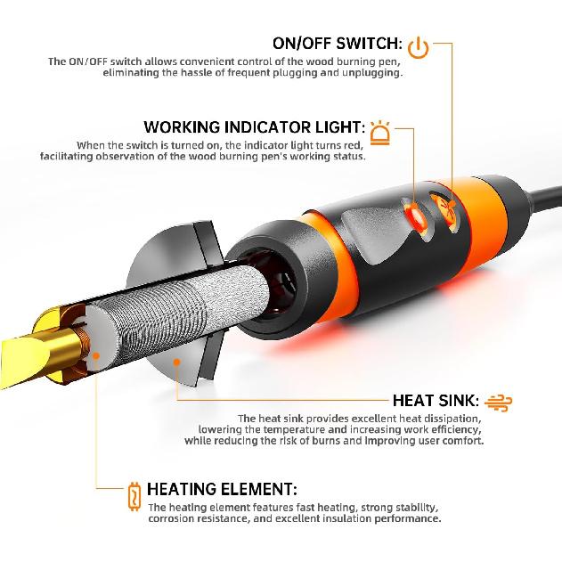 Wood Burning Kit Professional Pyrography Wood Burning Tool, Wood Burner Kit with Accessories for Embossing Carving DIY Adults Crafts Beginners