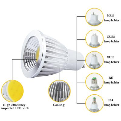 Λάμπες LED – Λαμπτήρες και σωλήνες LED