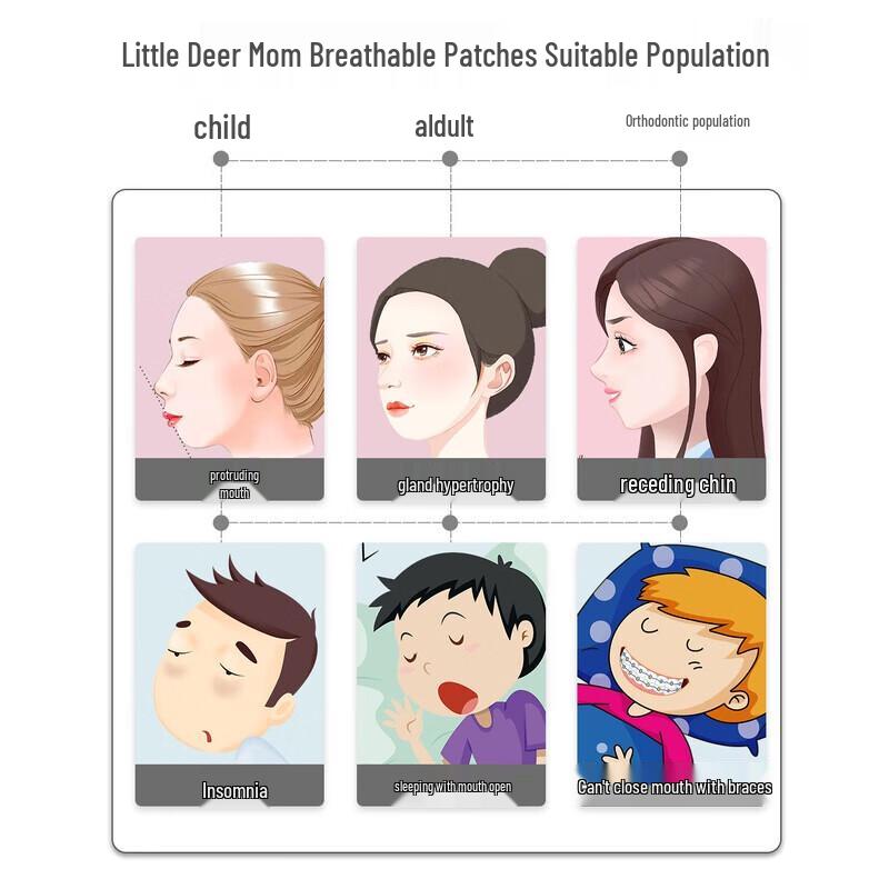 FAWNMUM Children's Standard Mouth Breathing Strips