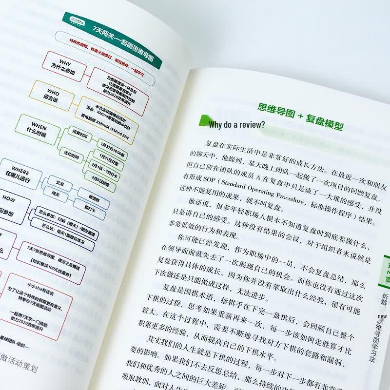 Efficient Learning Methods Guide