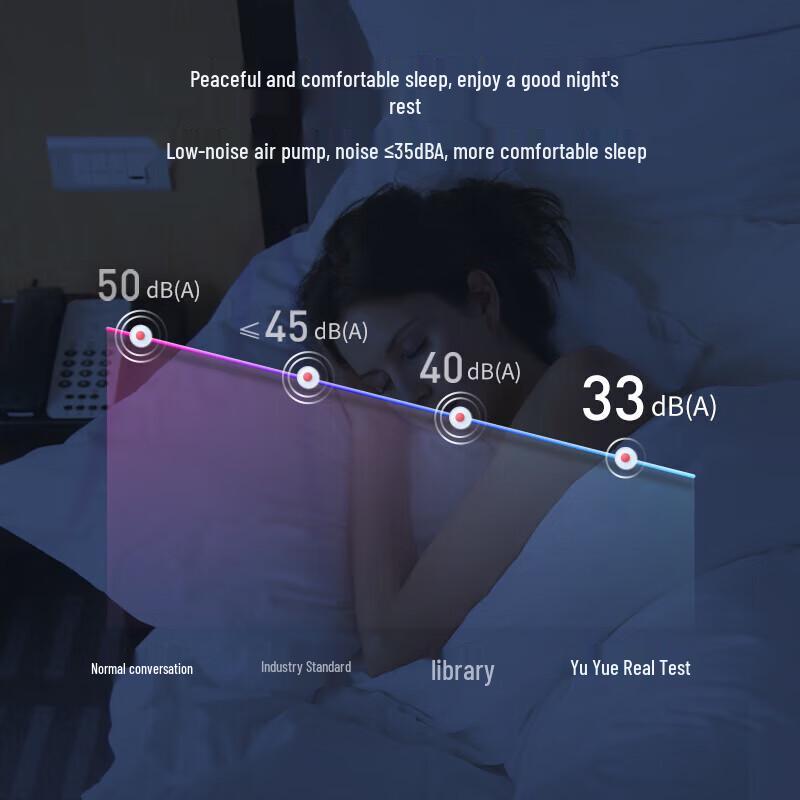 Yuwell Anti-Bedsore Air Mattress