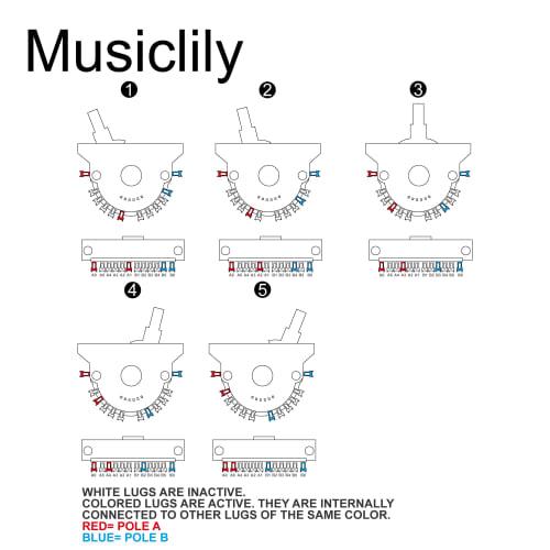 Musiclily Pro 5-Way Lever Switch, 2-Circuit, 5-Contact Pickup Selector for Strat/Telecaster Electric Guitars