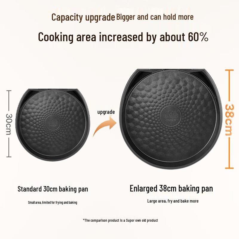 SUPOR Electric Pancake & Sandwich Maker with 40mm Deep Pan CN Plug (adapter Included)