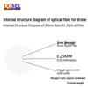 Drone Fiber Optic G657A1 Outdoor Cable - 0.25mm Single Mode Optical Bare Fiber