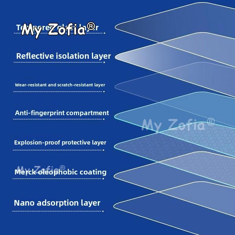 For KIA EV5 2025 2026 Full Coverage One-Piece Tempered Glass Screen Protector Anti-Scratch Dashboard Protective Film Accessories