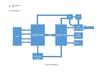 WT32-ETH01 Embedded Serial Port to Ethernet/WiFi + Bluetooth Module, ESP32 Wireless Serial Transmission