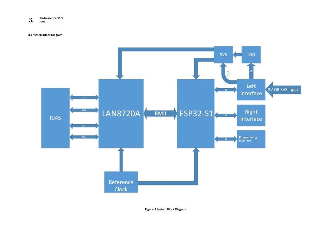 WT32-ETH01 Embedded Serial Port to Ethernet/WiFi + Bluetooth Module, ESP32 Wireless Serial Transmission