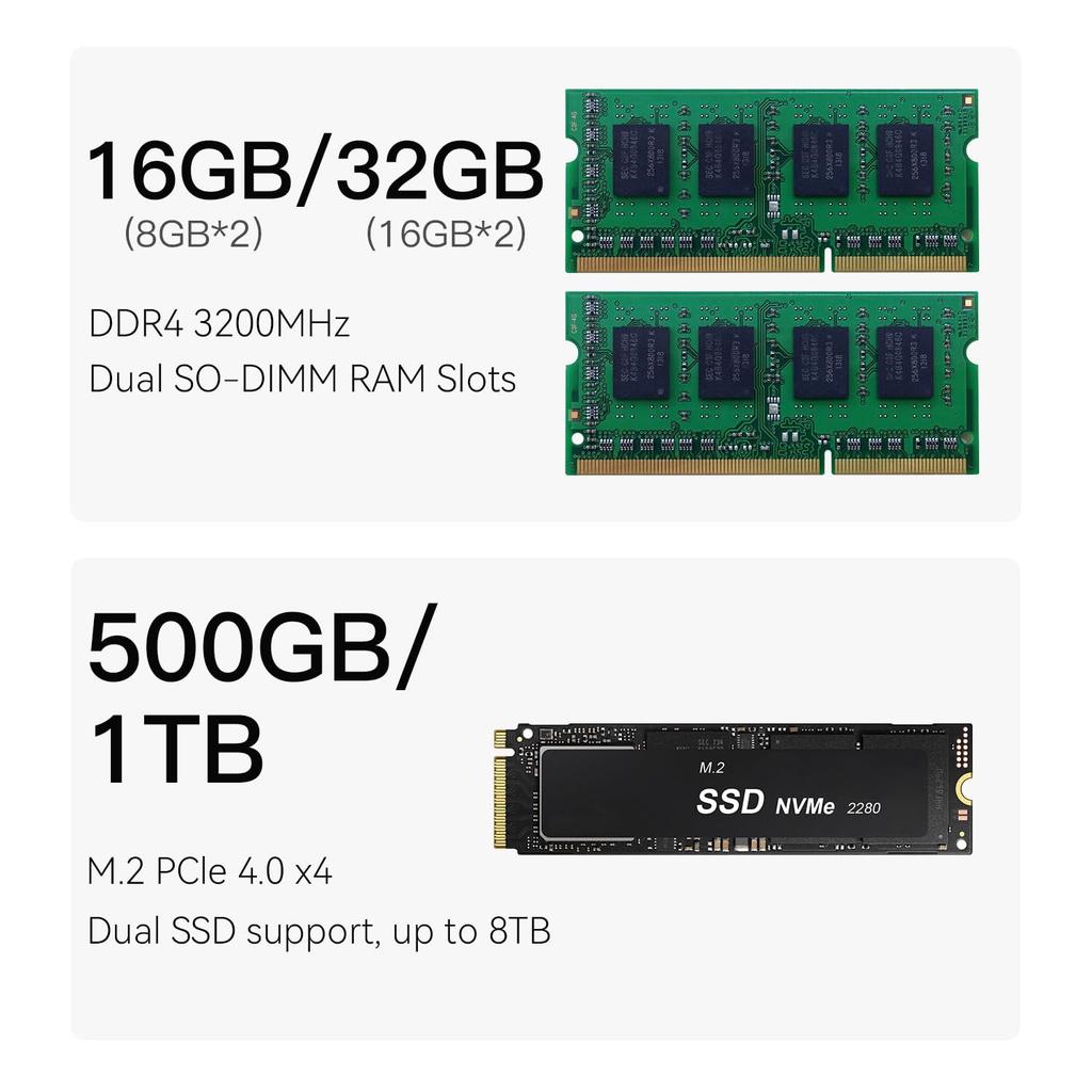 Beelink EQi12 Mini Intel Core I5 1235U 16GB 500GB PCIe Dual Dual Dual WiFi BT PC, 10C/12T 4.4GHz Processor, DDR4, SSD, M.2 4.0, Display, HDMI, LAN, 6,