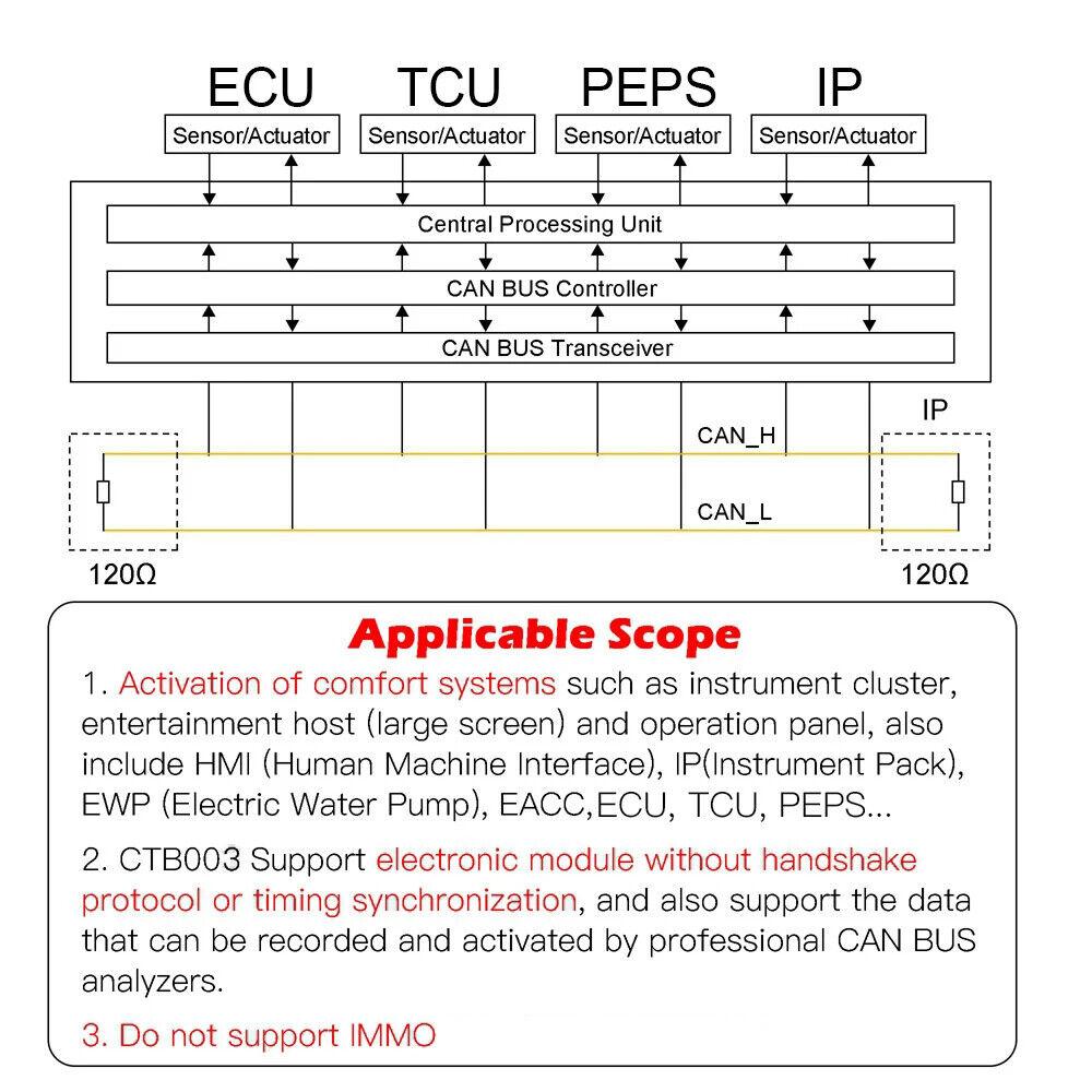 1 Set CAN BUS Data Logger for All Car CAN BUS Module Data Transceiver