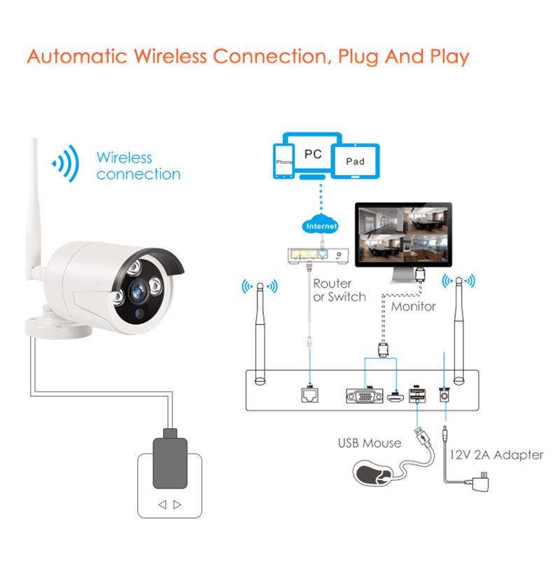 Outdoor Waterproof Wireless CCTV Home Monitoring Camera Kit