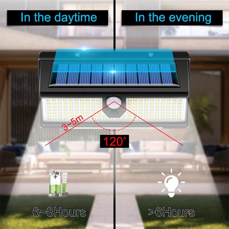 1PC IP65 Waterproof Solar Wall Lights 190LED PIR Motion Sensor Solar Outdoor Solar Wall Lamp Decor Street Lamp Garden Wall Light