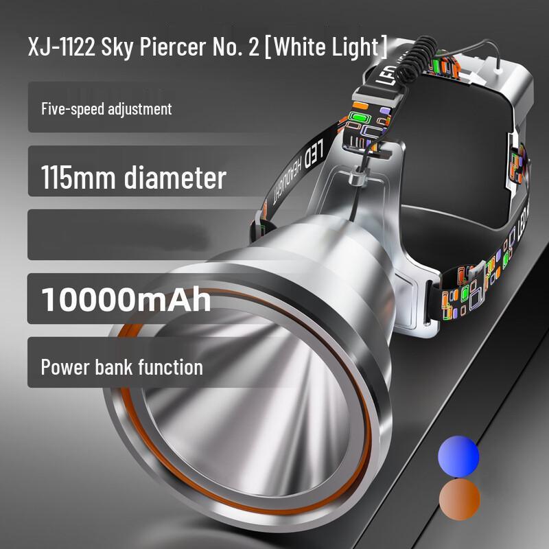 

Powerful Three-Source LED Headlamp for Night Fishing