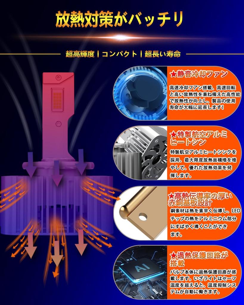 WENLE Newly Developed Integrated D1S LED Headlight Bulb, Compatible with New Vehicle Inspection, Built-in