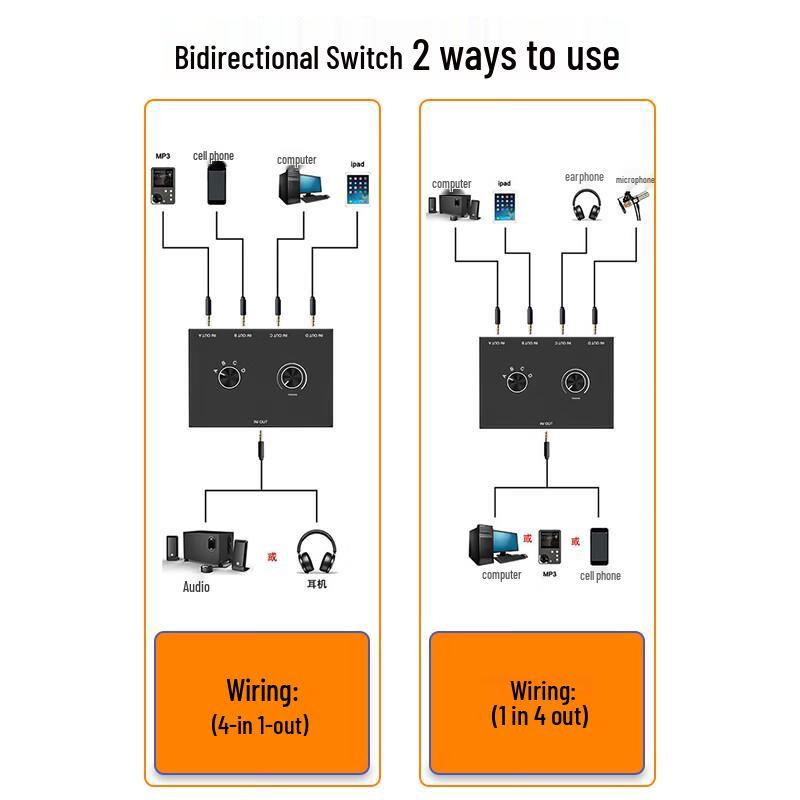 ZONWAN 3.5mm Audio Bidirectional Switcher
