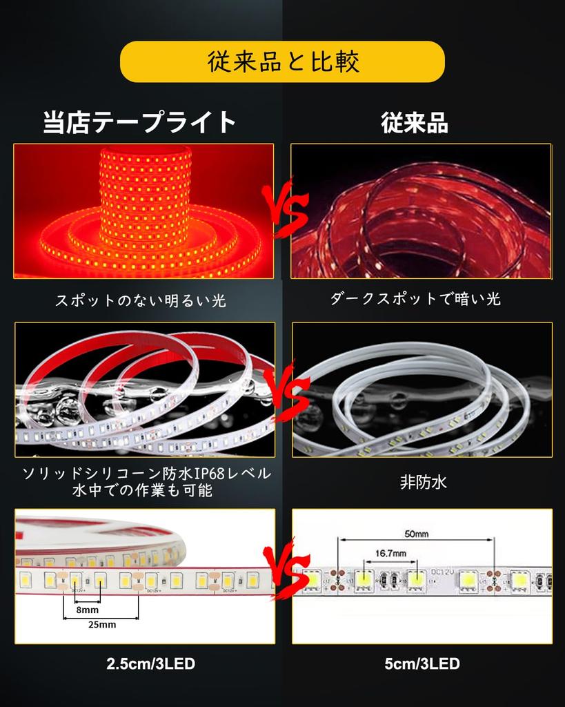 5m LED Strip Light, 600 Strings, 12V, Adjustable Brightness, Ambient Lighting, 2835SMD, Cuttable, Easy Installation, DIY, Double-Sided Tape, USB