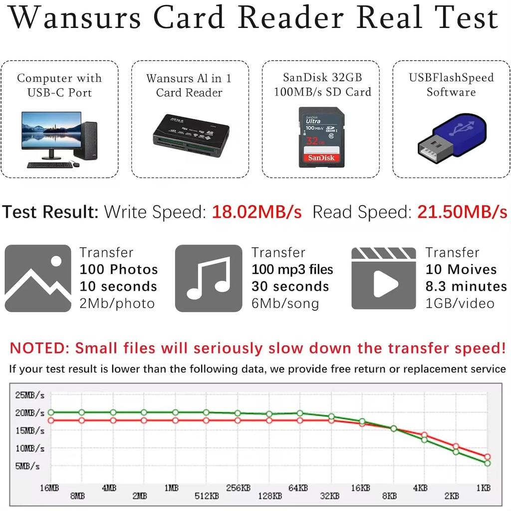 6 in 1 USB Card Reader Extreme Micro SD MMC Mini XD M2 MS DUO TF Memory Card Writer Computer Tablet Laptop Data Transfer Adapter