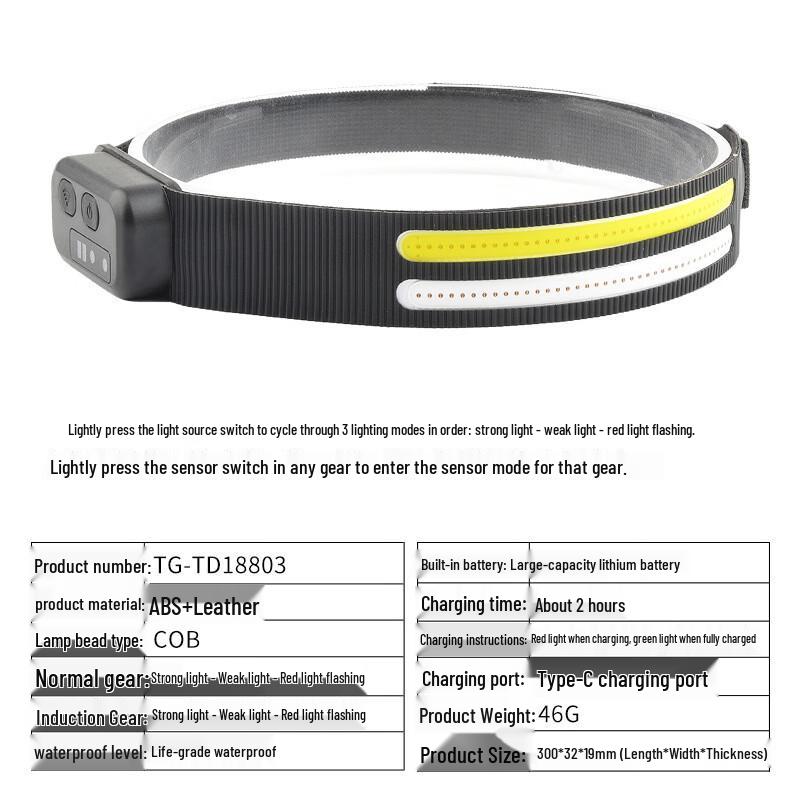 COB Headlamp with Type-C Charging
