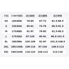 Nike ACG Jackets Men's Dust Photon/Mist Gray/University Gray/Mountain White Lapel Moderate Other HV0599-025