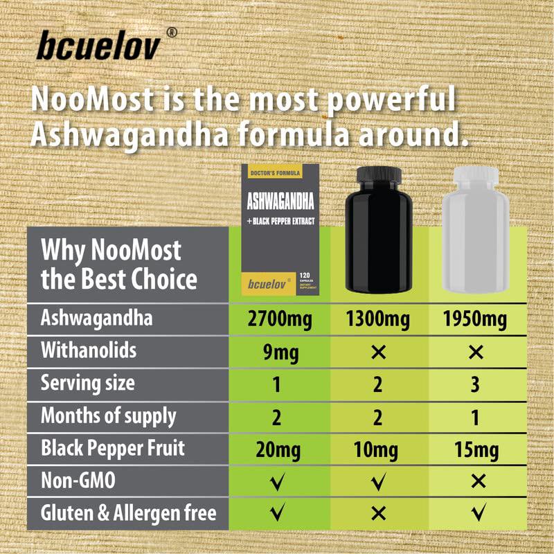 Highly effective stress-reducing supplement, contains black pepper root to improve absorption, 120 capsules.
