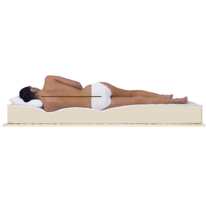Matelas - KING OF DREAMS - 120x190 cm - Ignifugé - Poli Lattex - Soutien Ferme