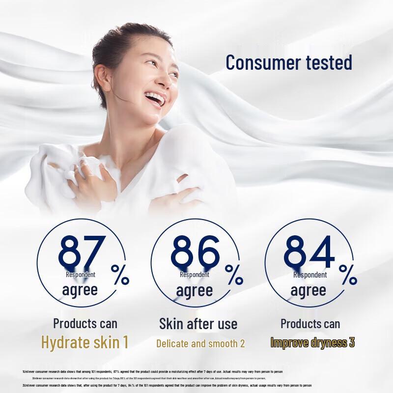 Dove Deeply Nourishing Body Wash