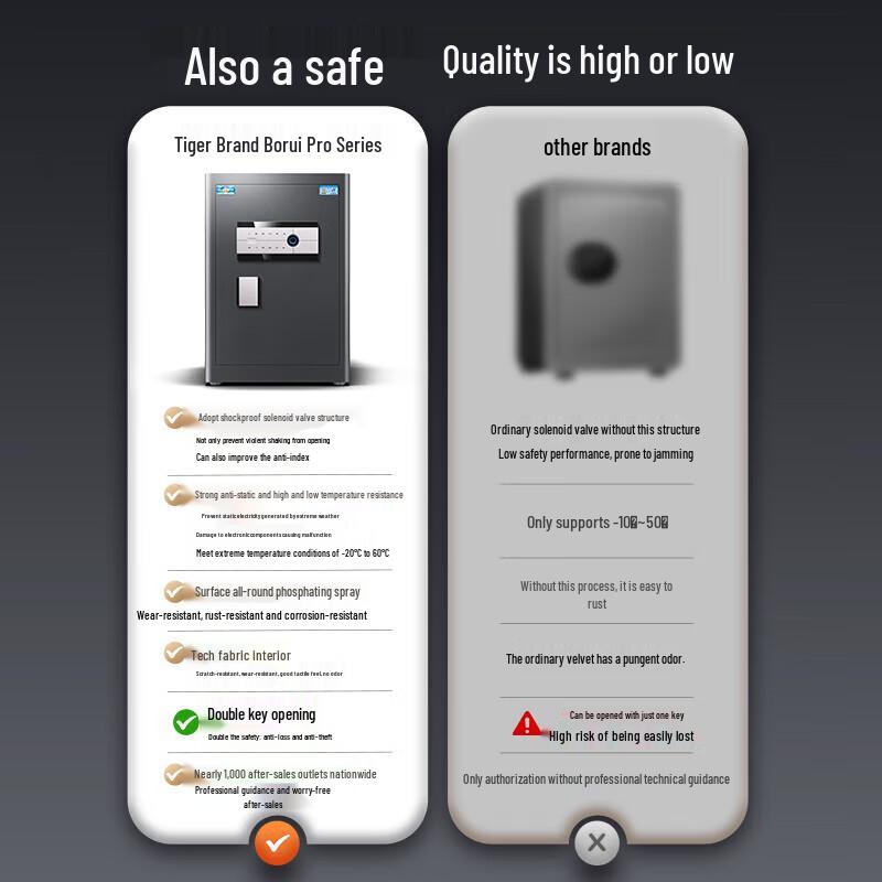 Tiger Safe 60Pro Fingerprint Password Security Safe