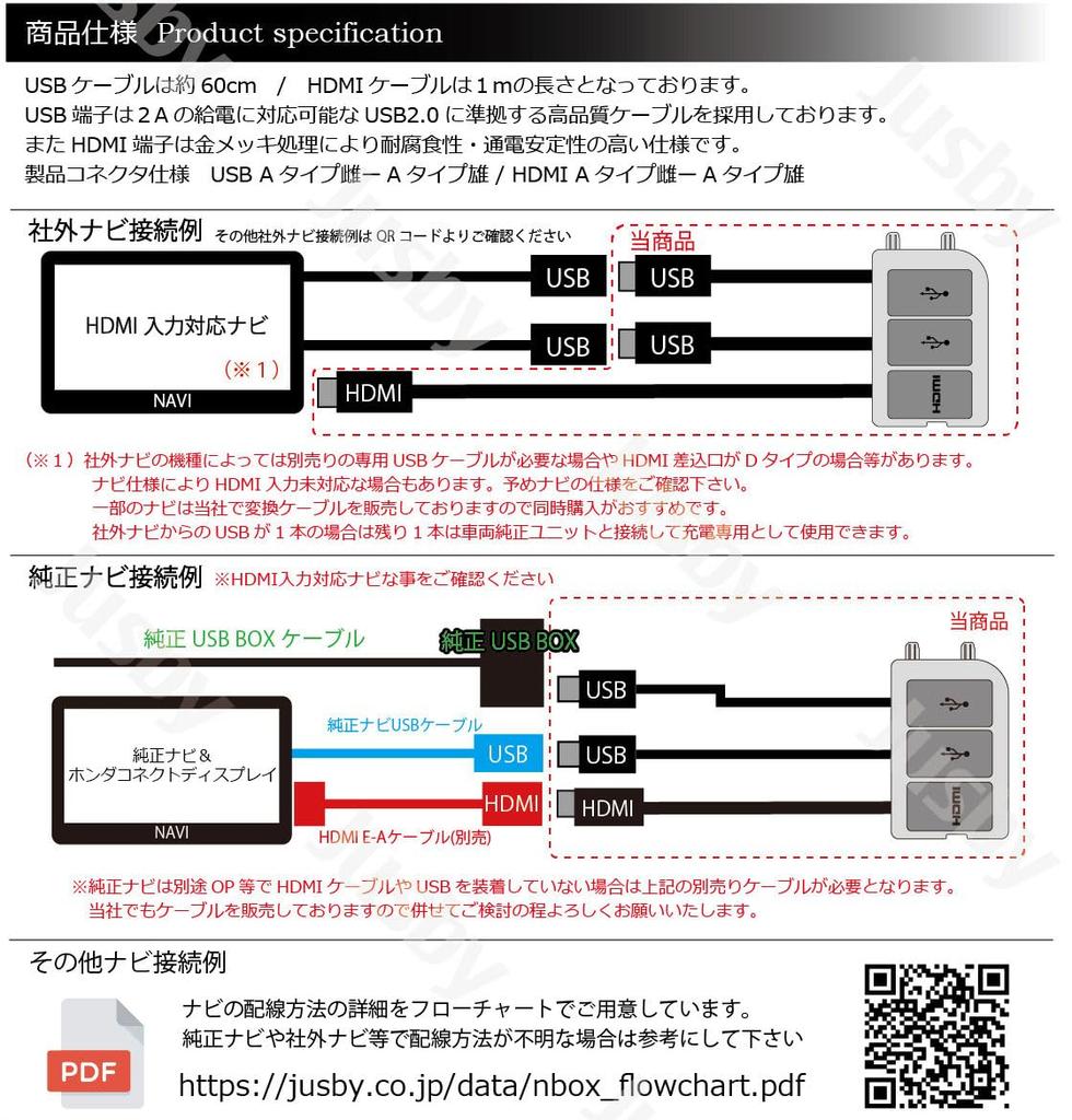 Honda JF3 JF4 Genuine Aftermarket Navigation System USB HDMI Socket Black Panel Cable SET for HONDA NBOX Car Navigation and Mirroring HDMI USB Port