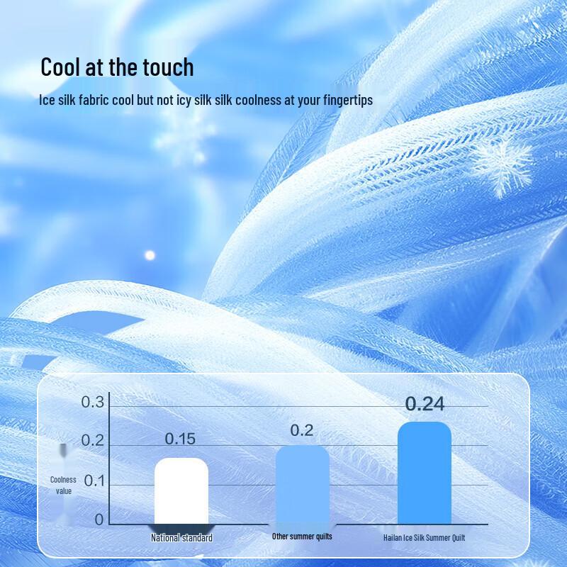 HLA Cooling Ice Silk 4-Piece Summer Quilt Set
