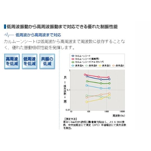 Vibration-damping Sheet "Calmoon Sheet" for Indoor and Architectural Use, 10 Sheets